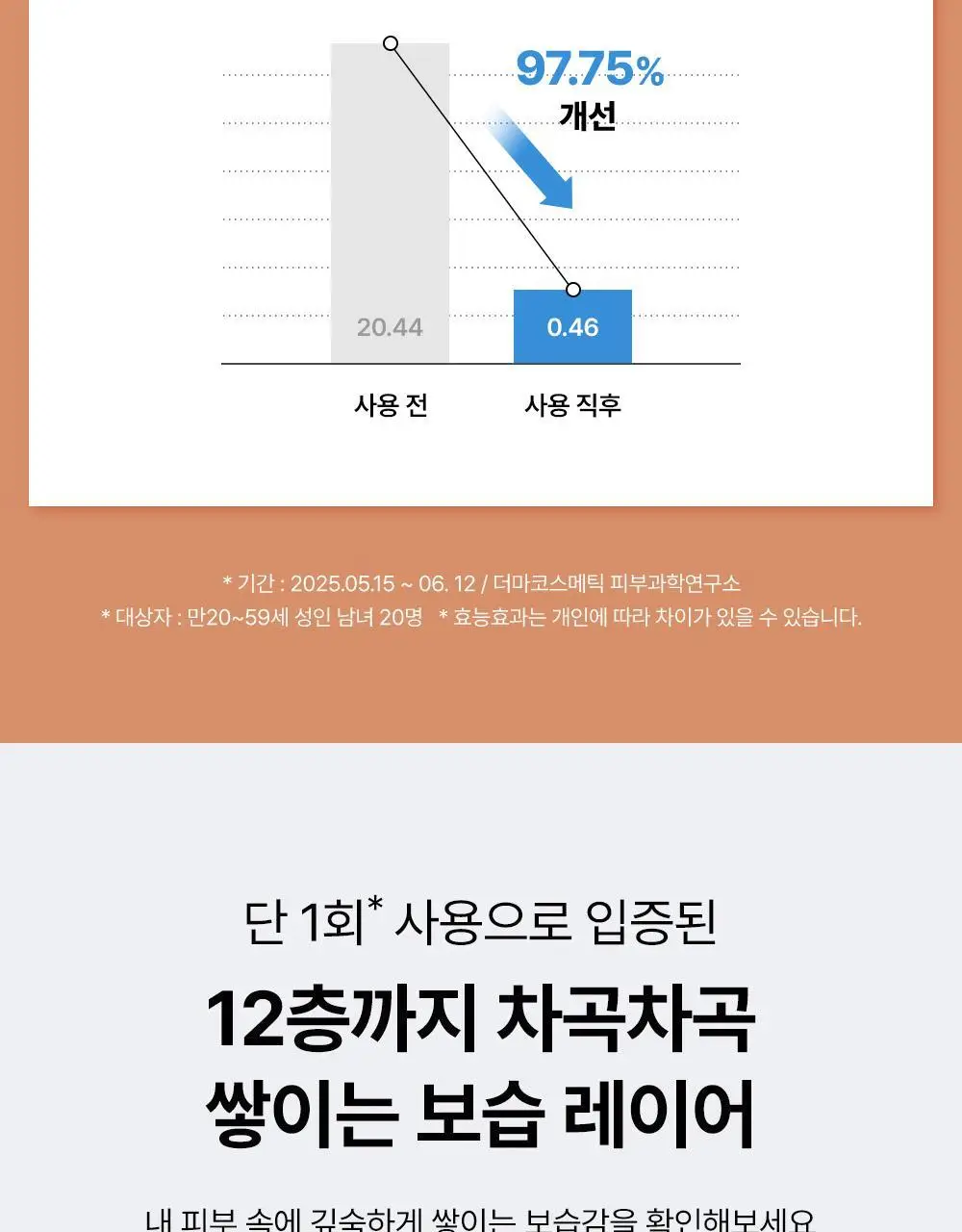 [바디/대용량] 코스알엑스 스킨 베리어 모이스처라이징 크림 450ml 상세페이지 22